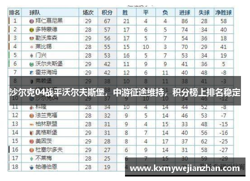沙尔克04战平沃尔夫斯堡，中游征途维持，积分榜上排名稳定