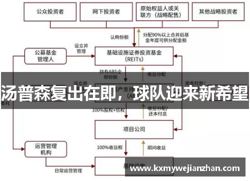 汤普森复出在即，球队迎来新希望